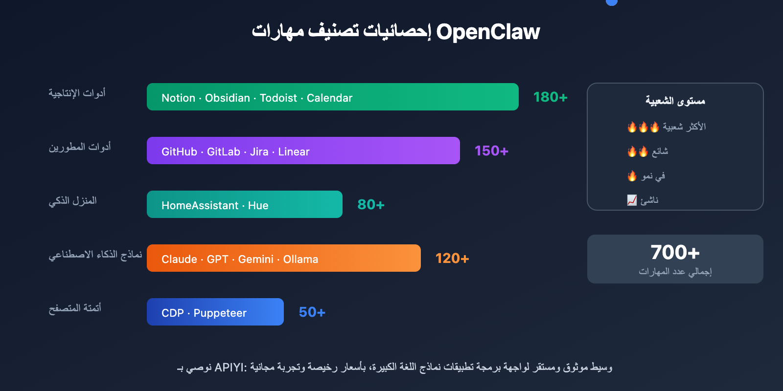 openclaw-extensions-ecosystem-guide-ar 图示