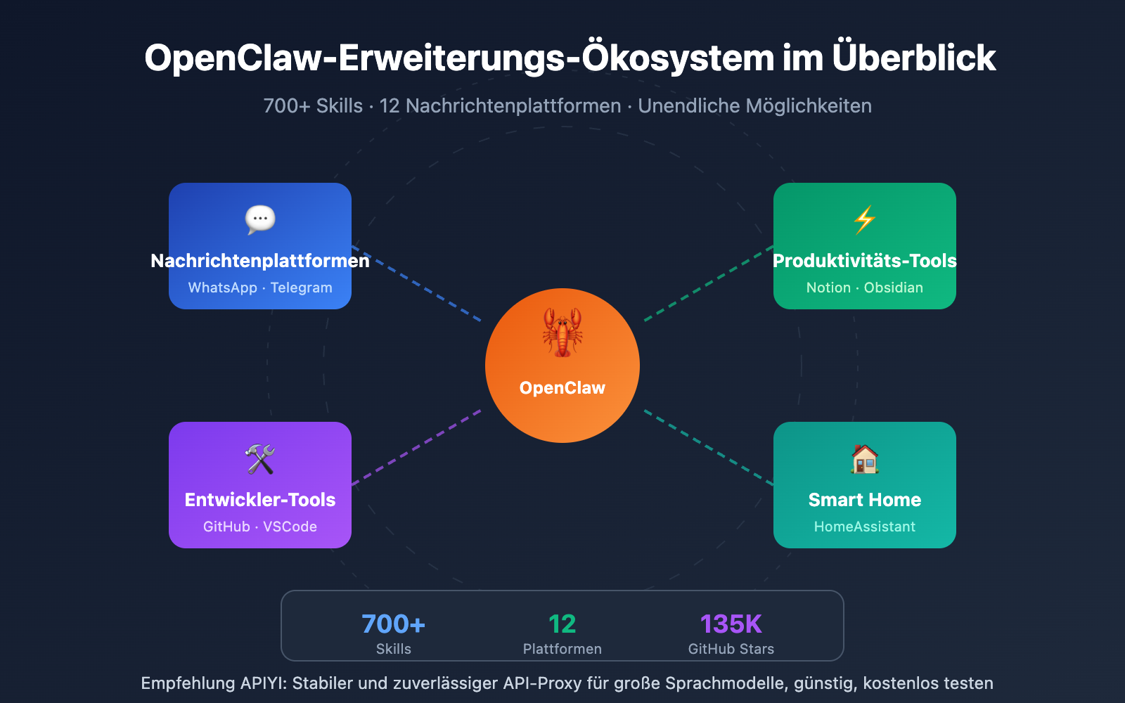 openclaw-extensions-ecosystem-guide-de 图示