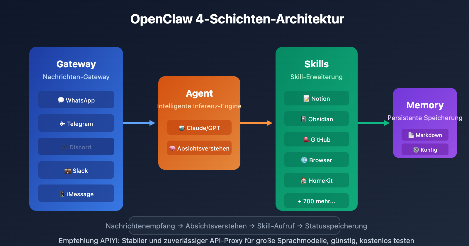 openclaw-extensions-ecosystem-guide-de 图示