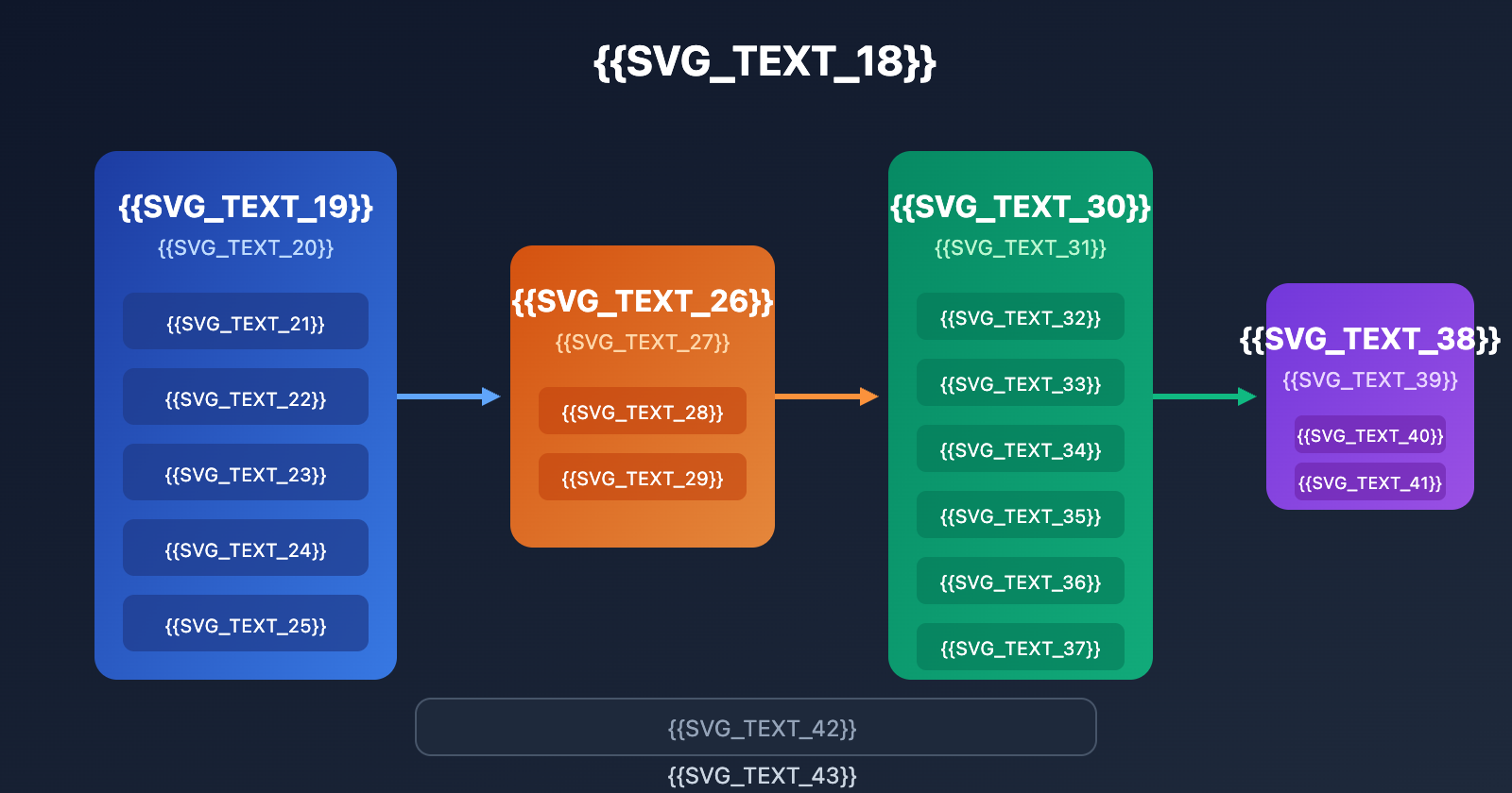 openclaw-extensions-ecosystem-guide-en 图示