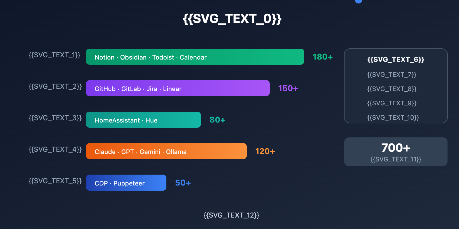 openclaw-extensions-ecosystem-guide-en 图示