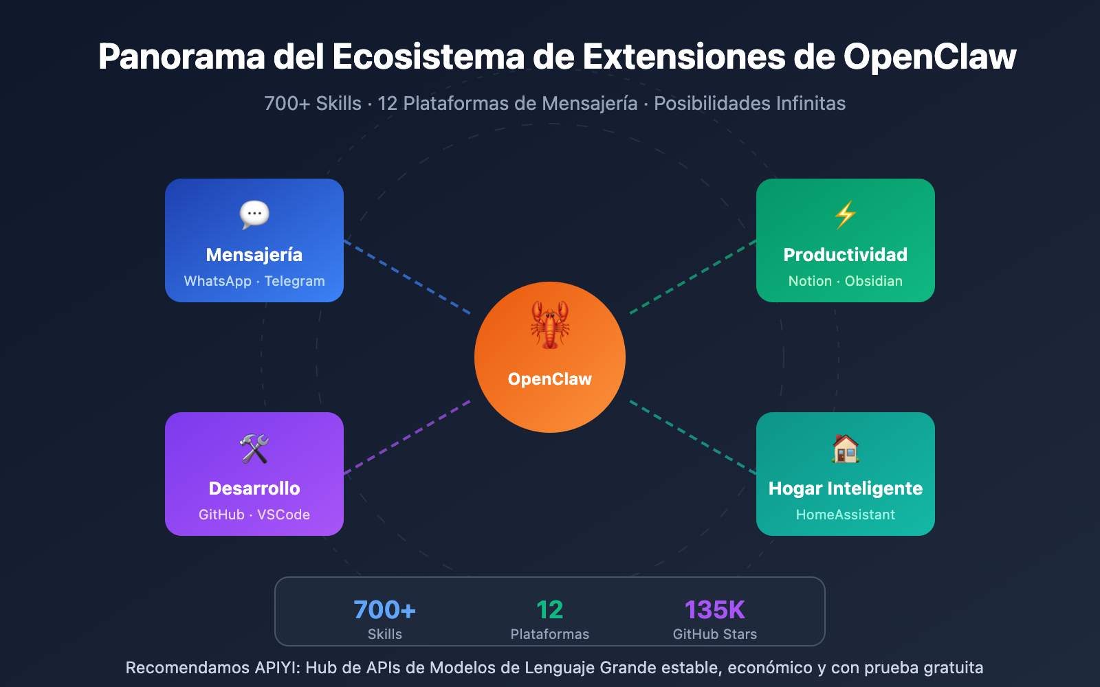 openclaw-extensions-ecosystem-guide-es 图示