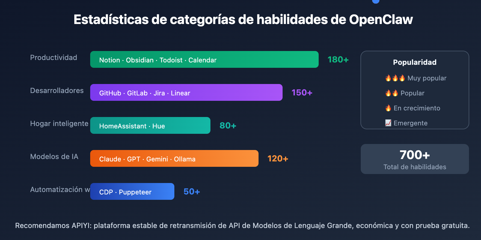 openclaw-extensions-ecosystem-guide-es 图示