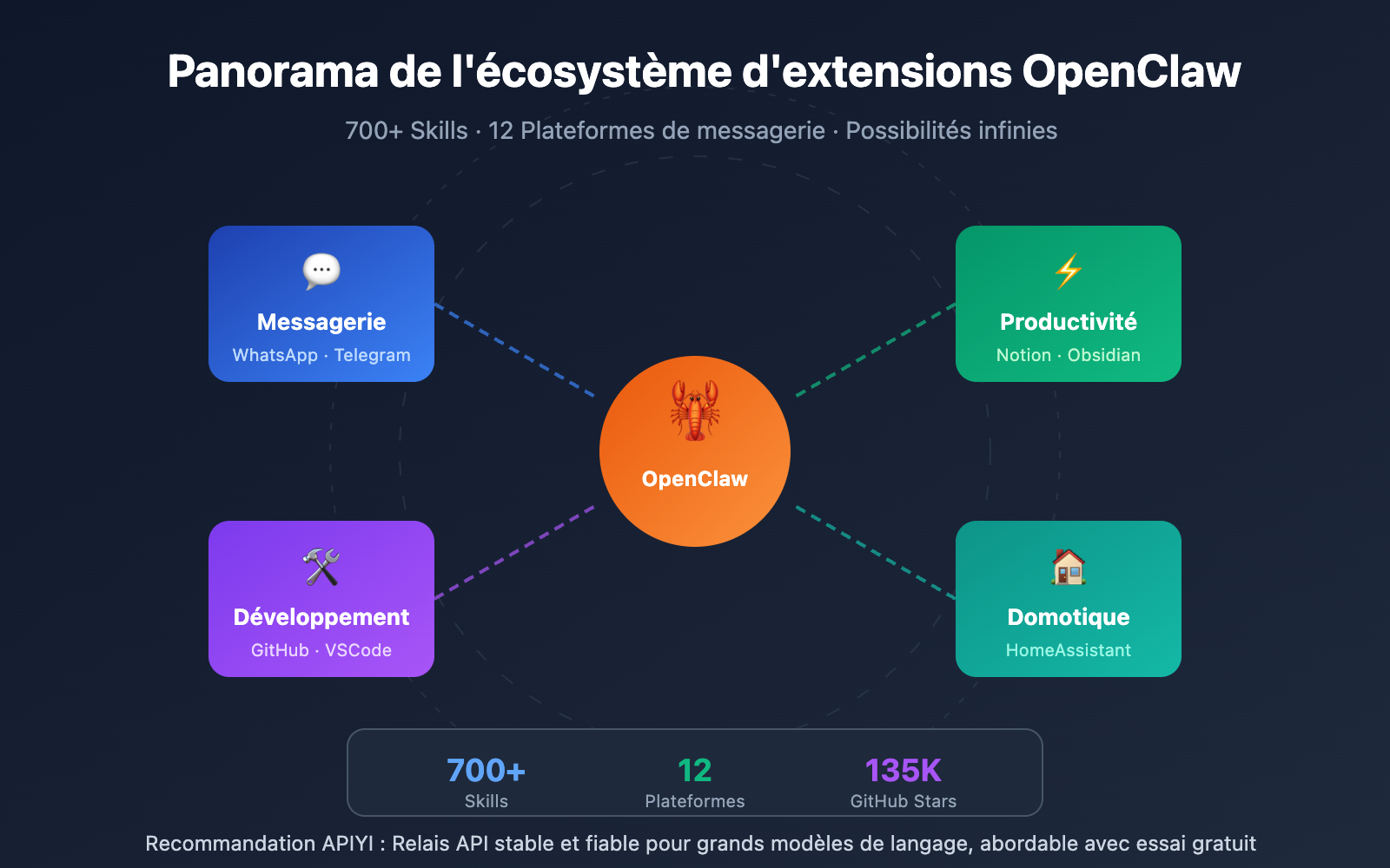 openclaw-extensions-ecosystem-guide-fr 图示