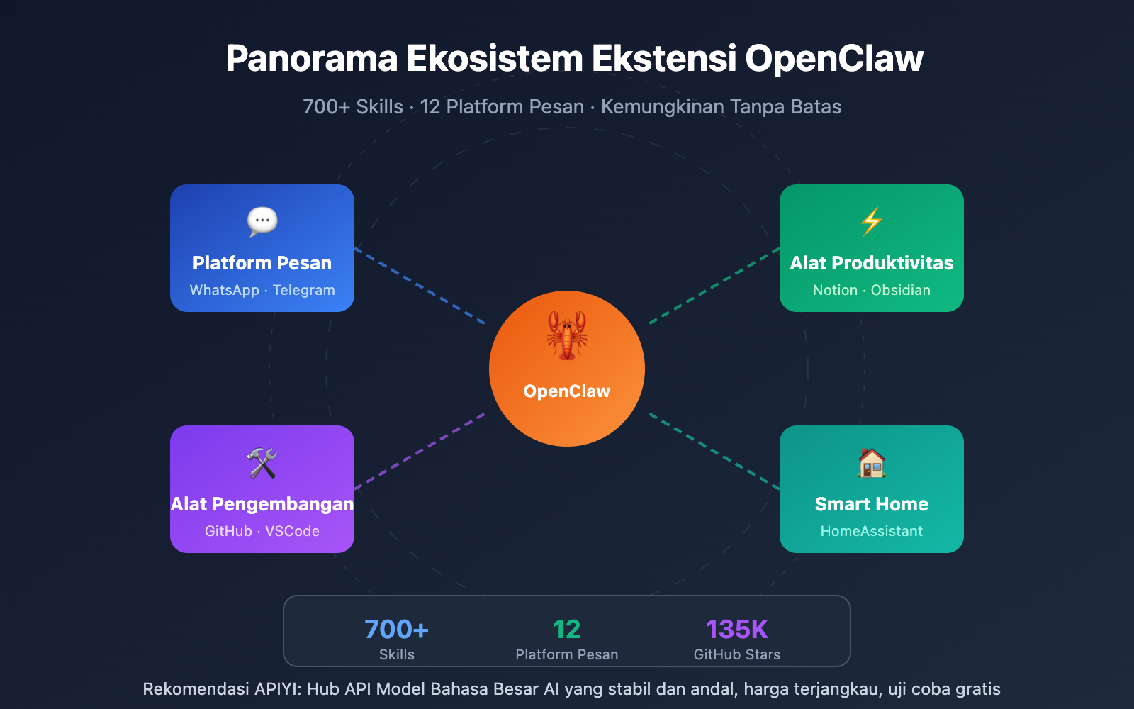 openclaw-extensions-ecosystem-guide-id 图示