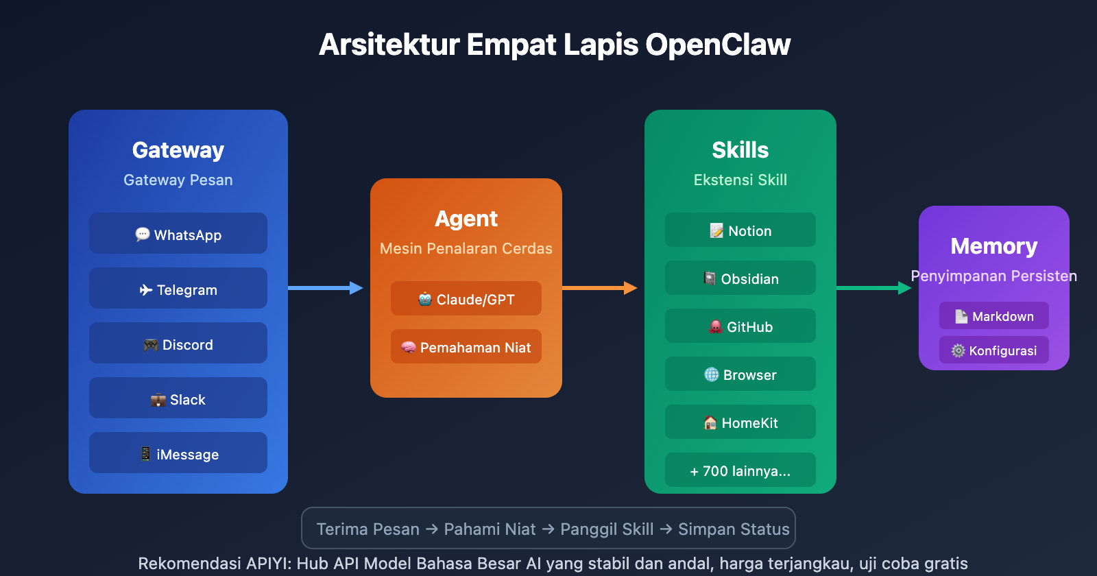 openclaw-extensions-ecosystem-guide-id 图示