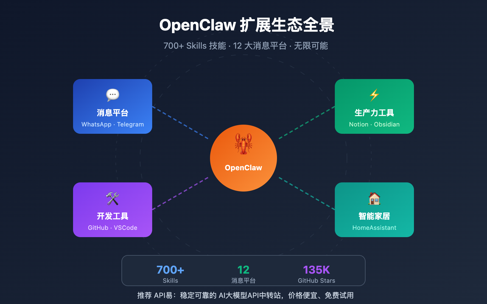 openclaw-extensions-ecosystem-guide 图示