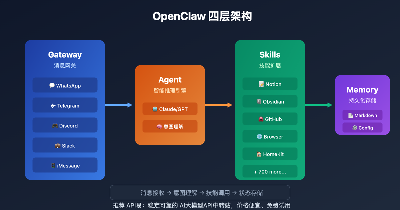 openclaw-extensions-ecosystem-guide 图示