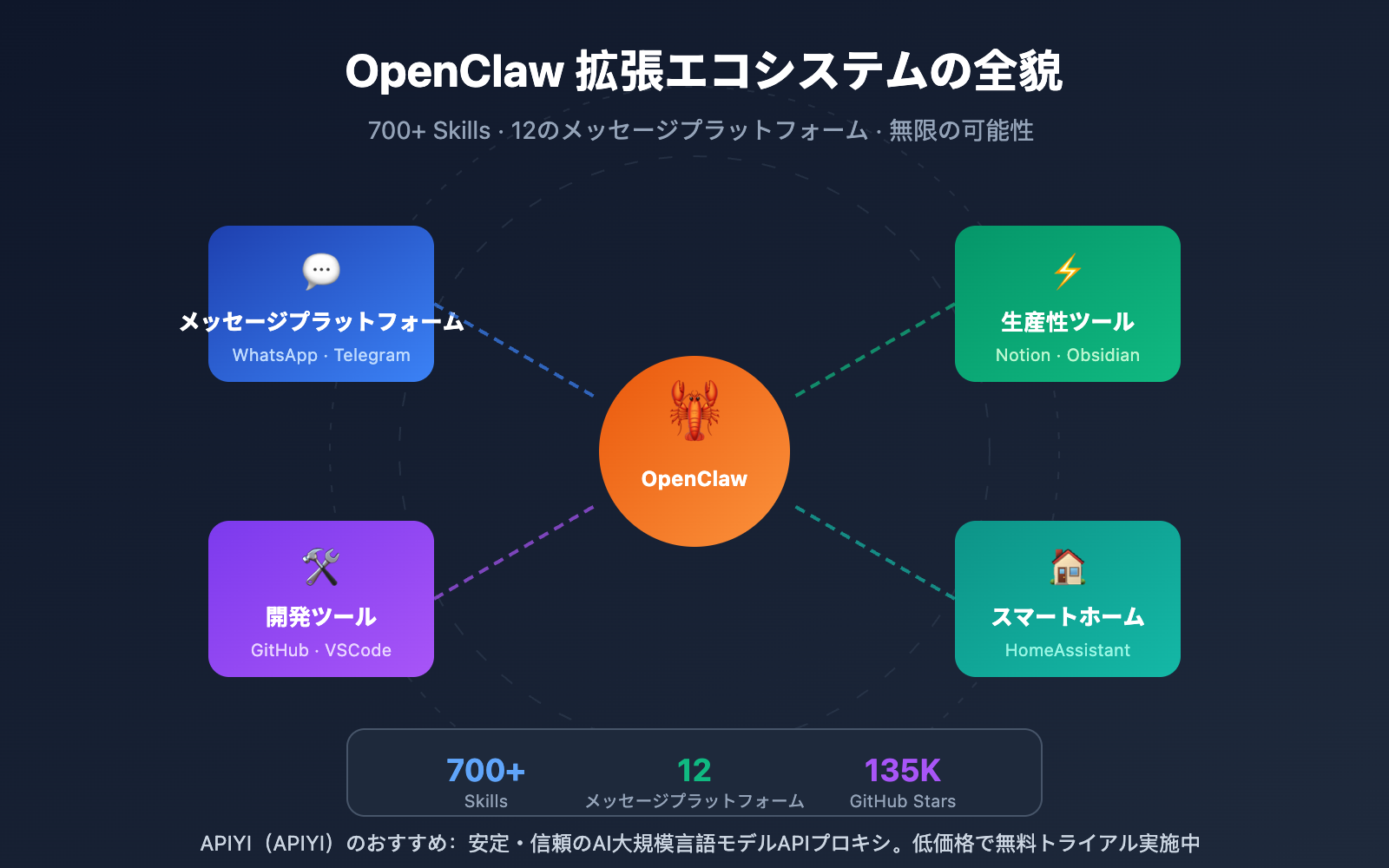 openclaw-extensions-ecosystem-guide-ja 图示