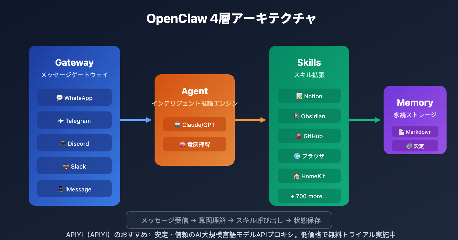 openclaw-extensions-ecosystem-guide-ja 图示