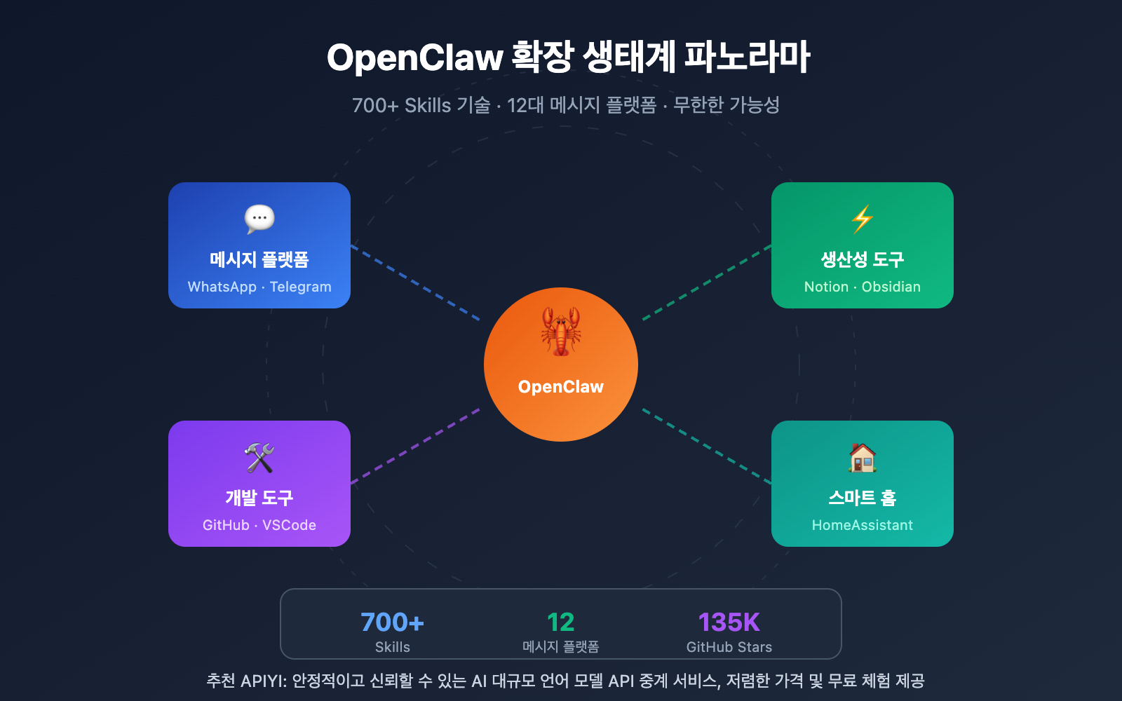openclaw-extensions-ecosystem-guide-ko 图示