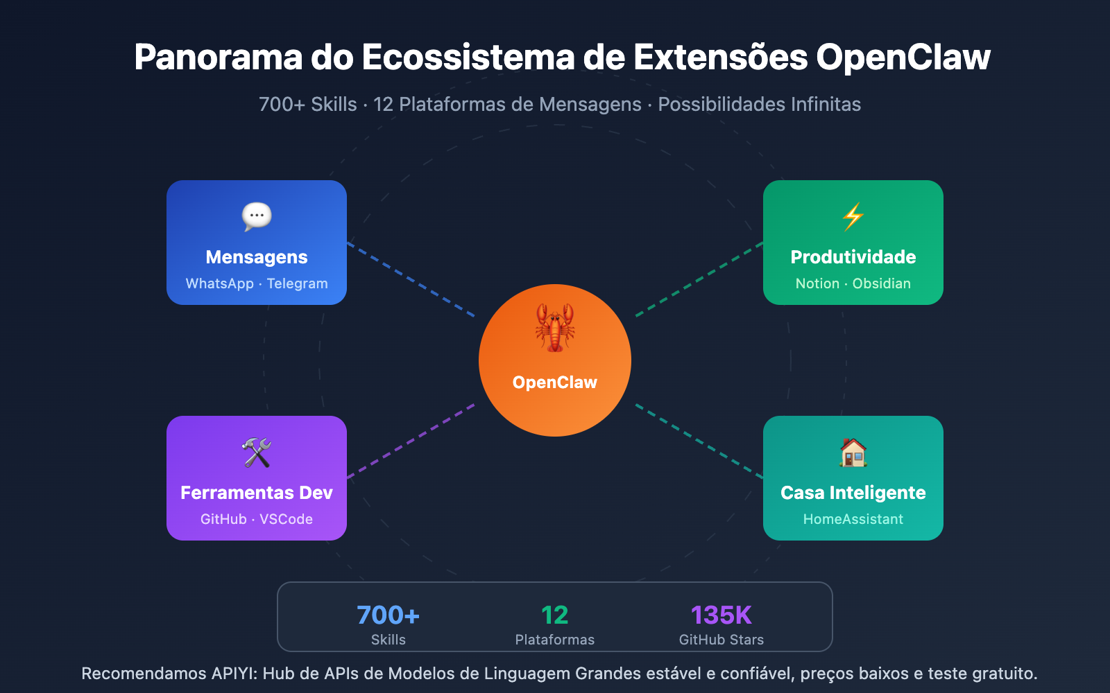 openclaw-extensions-ecosystem-guide-pt-pt 图示