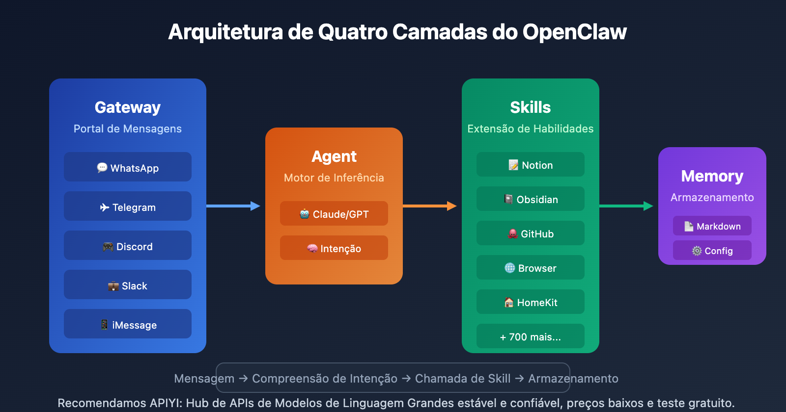 openclaw-extensions-ecosystem-guide-pt-pt 图示