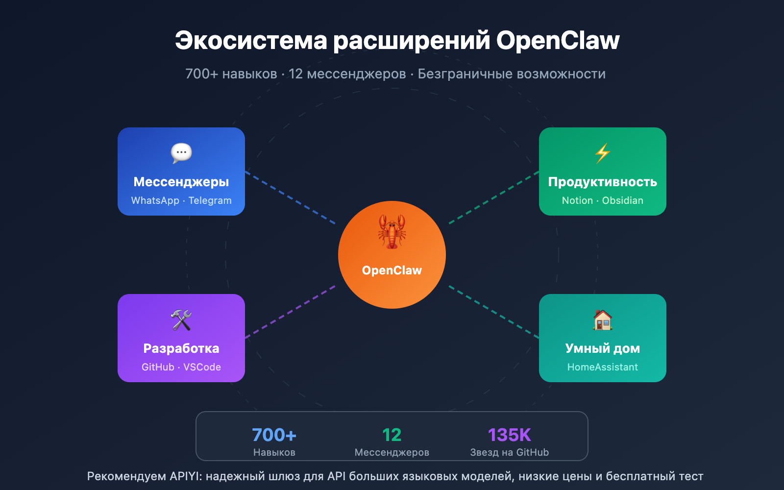 openclaw-extensions-ecosystem-guide-ru 图示