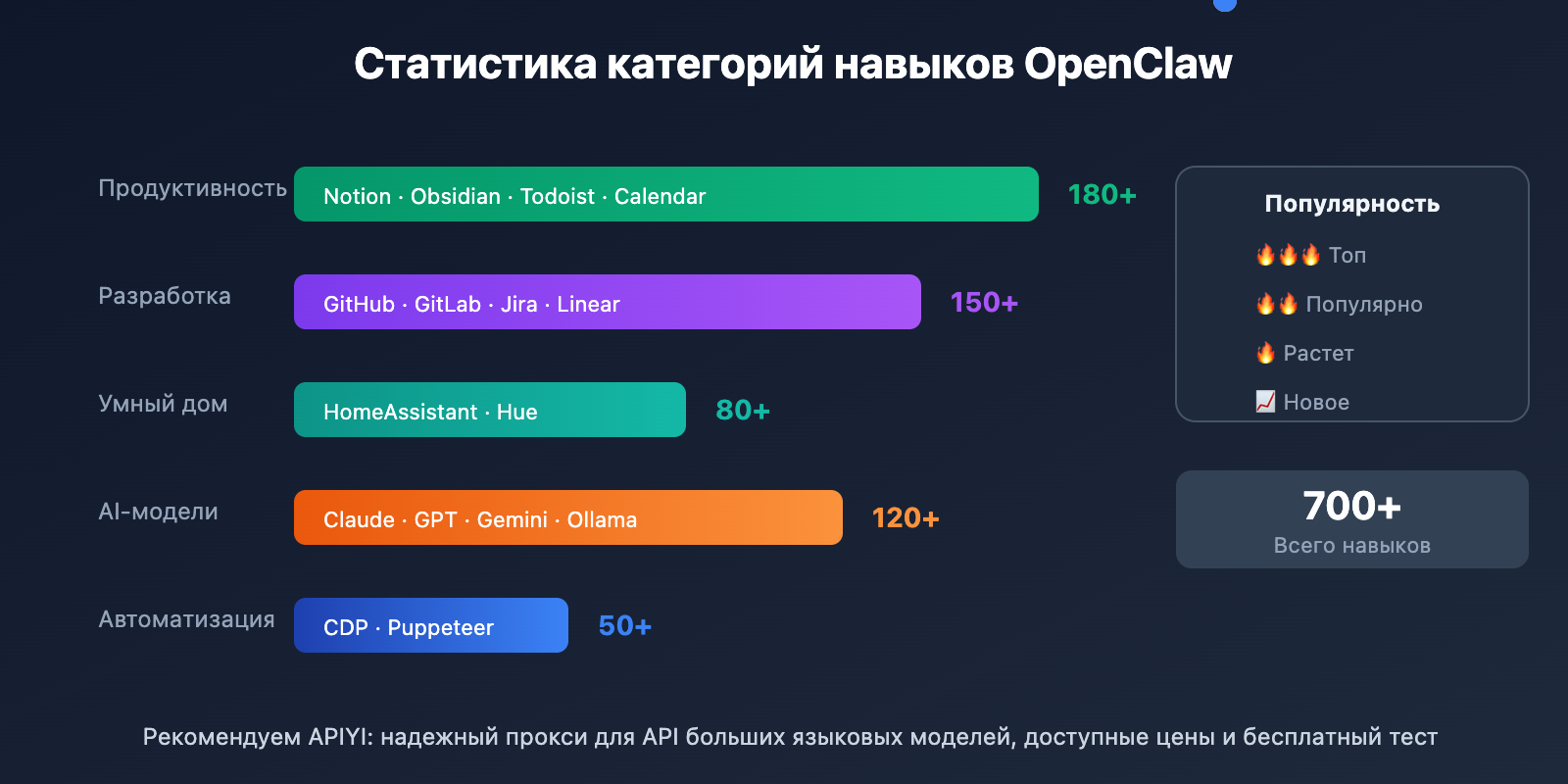 openclaw-extensions-ecosystem-guide-ru 图示