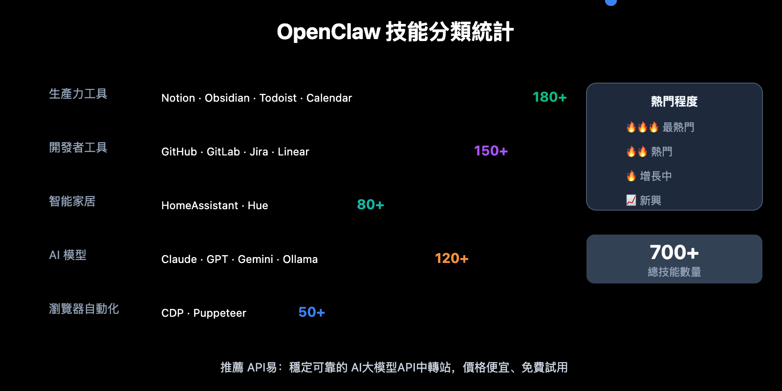 openclaw-extensions-ecosystem-guide-zh-hant 图示