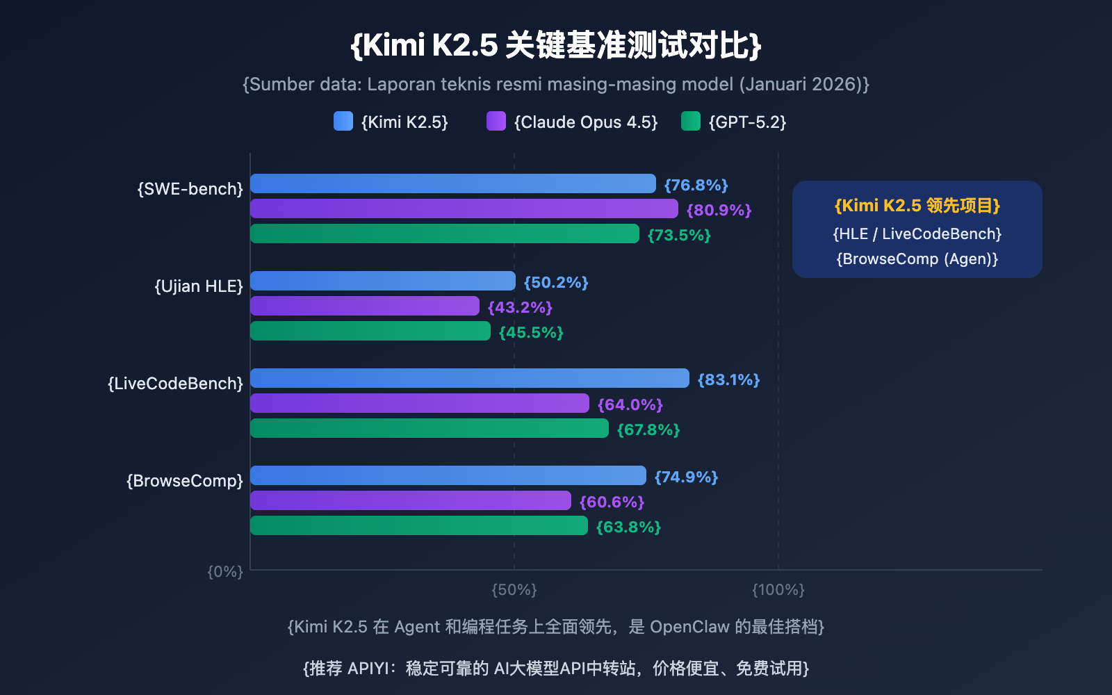 openclaw-kimi-k2-5-most-used-model-apiyi-guide-id 图示