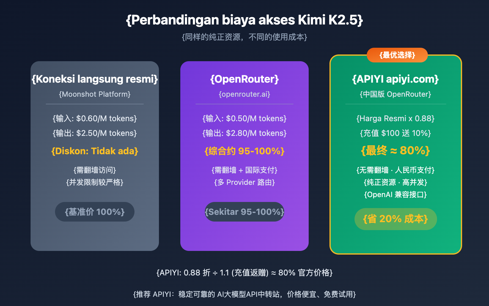 openclaw-kimi-k2-5-most-used-model-apiyi-guide-id 图示