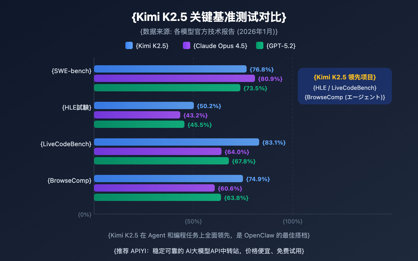 openclaw-kimi-k2-5-most-used-model-apiyi-guide-ja 图示