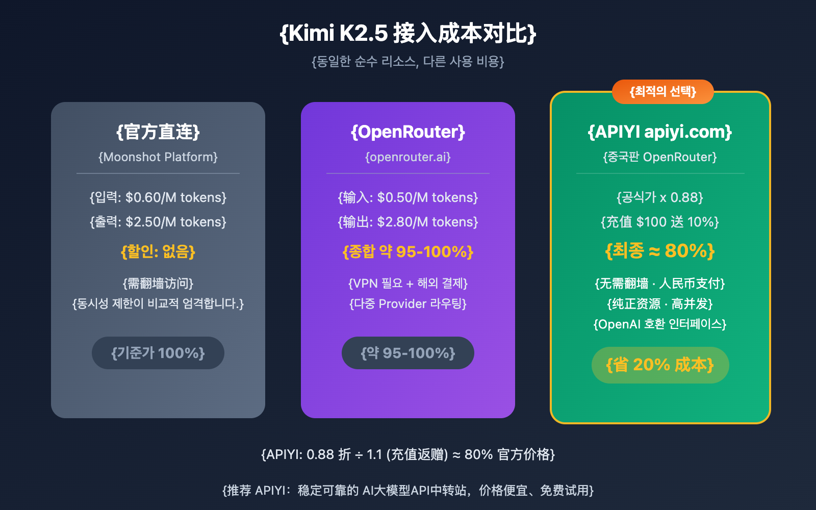 openclaw-kimi-k2-5-most-used-model-apiyi-guide-ko 图示
