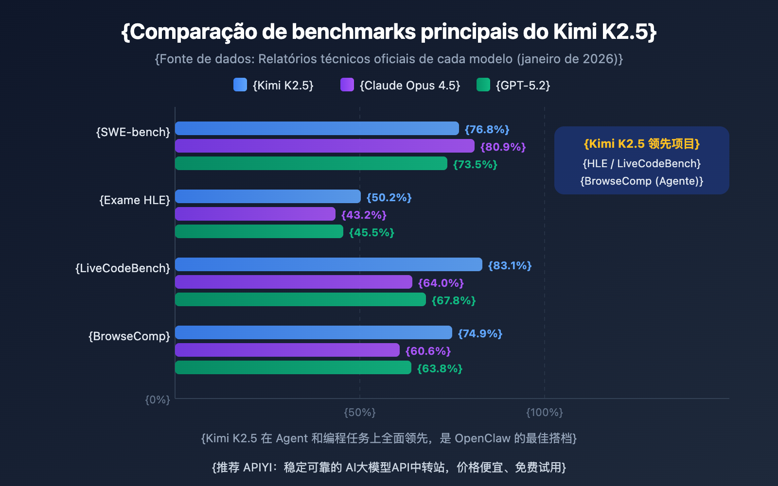 openclaw-kimi-k2-5-most-used-model-apiyi-guide-pt-pt 图示