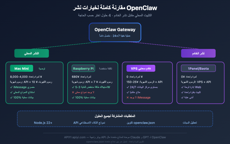 openclaw local vs server deployment guide ar image 0 图示