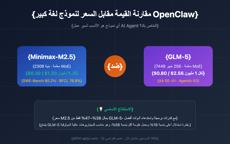 openclaw minimax m2 5 vs glm 5 cost effective comparison ar image 0 图示