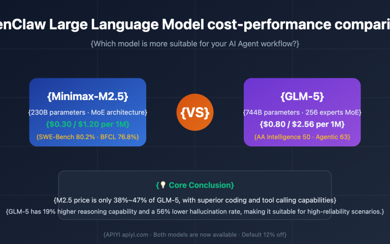 openclaw minimax m2 5 vs glm 5 cost effective comparison en image 0 图示