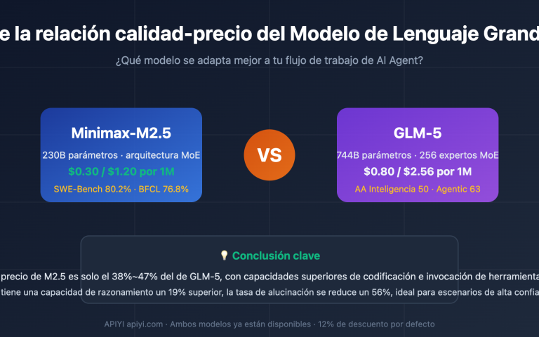 openclaw minimax m2 5 vs glm 5 cost effective comparison es image 0 图示