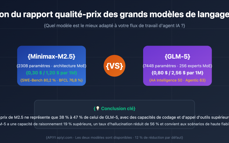 openclaw minimax m2 5 vs glm 5 cost effective comparison fr image 0 图示