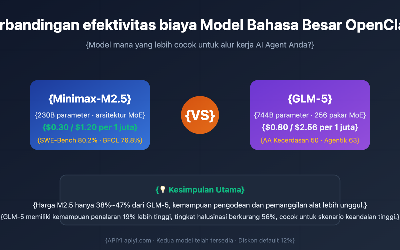 openclaw-minimax-m2-5-vs-glm-5-cost-effective-comparison-id 图示