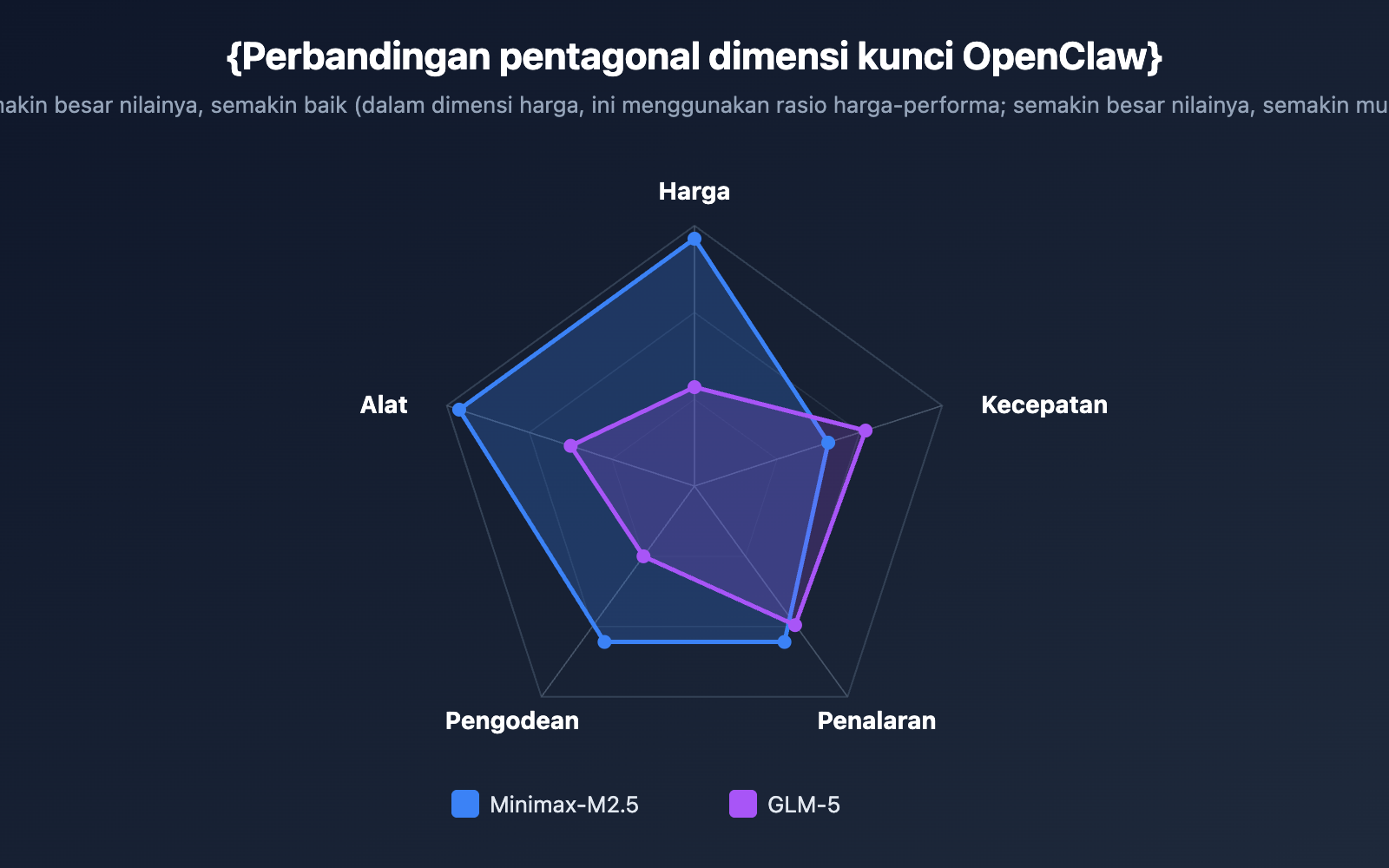 openclaw-minimax-m2-5-vs-glm-5-cost-effective-comparison-id 图示