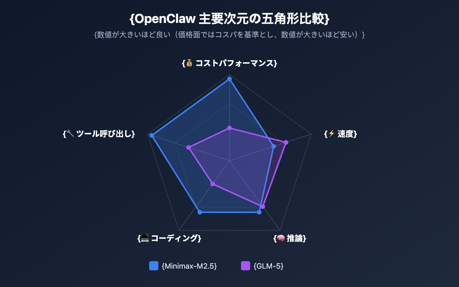 openclaw-minimax-m2-5-vs-glm-5-cost-effective-comparison-ja 图示