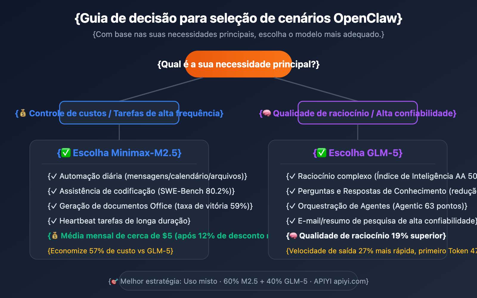 openclaw-minimax-m2-5-vs-glm-5-cost-effective-comparison-pt-pt 图示