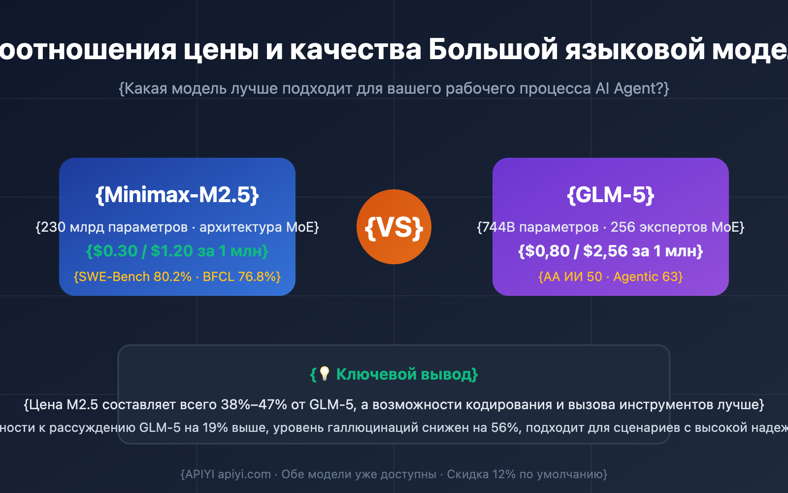 openclaw-minimax-m2-5-vs-glm-5-cost-effective-comparison-ru 图示