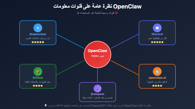 openclaw news resources guide ar image 0 图示