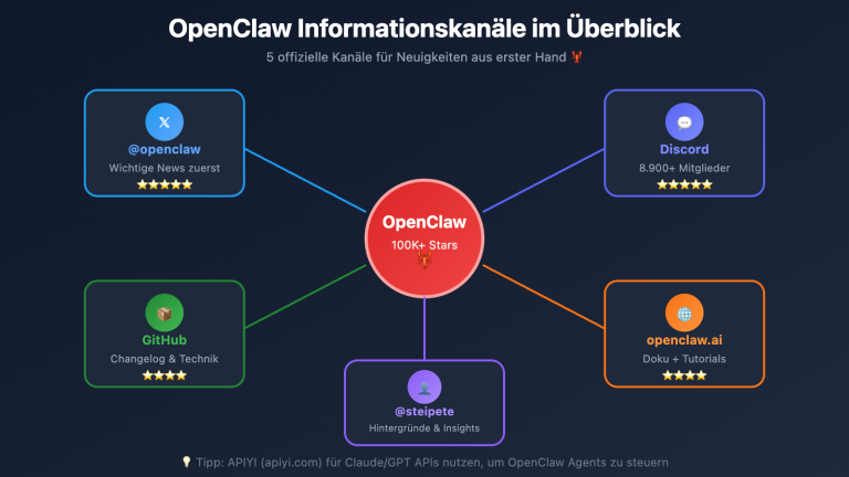 openclaw news resources guide de image 0 图示