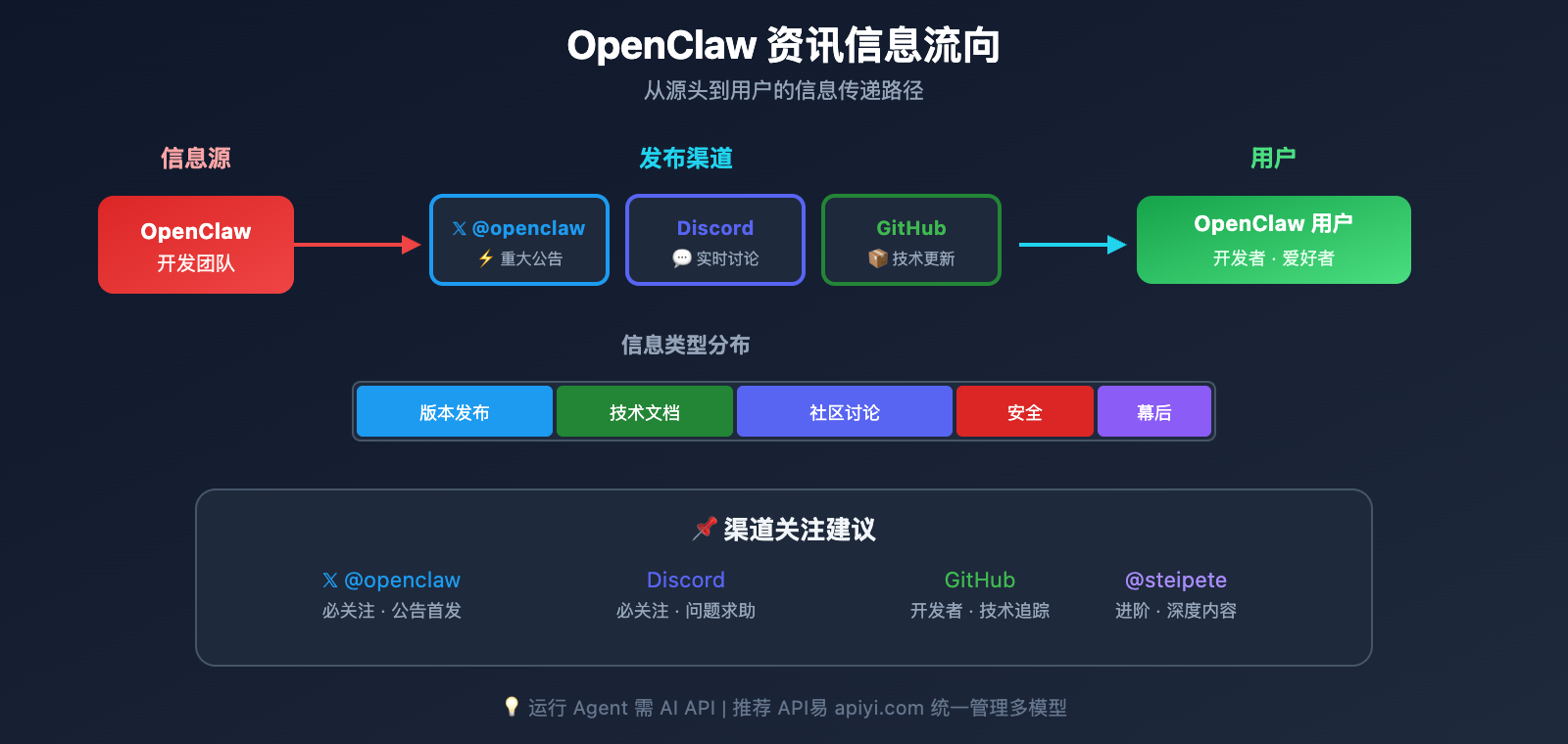 openclaw-news-resources-guide 图示