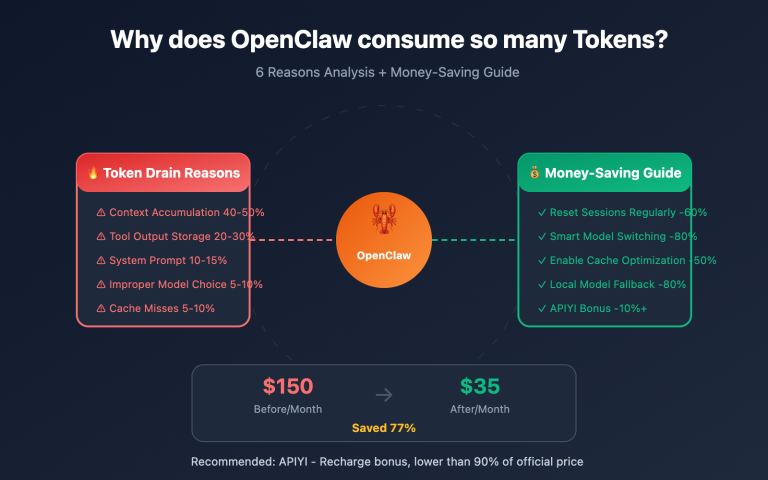 openclaw token cost optimization guide en image 0 图示