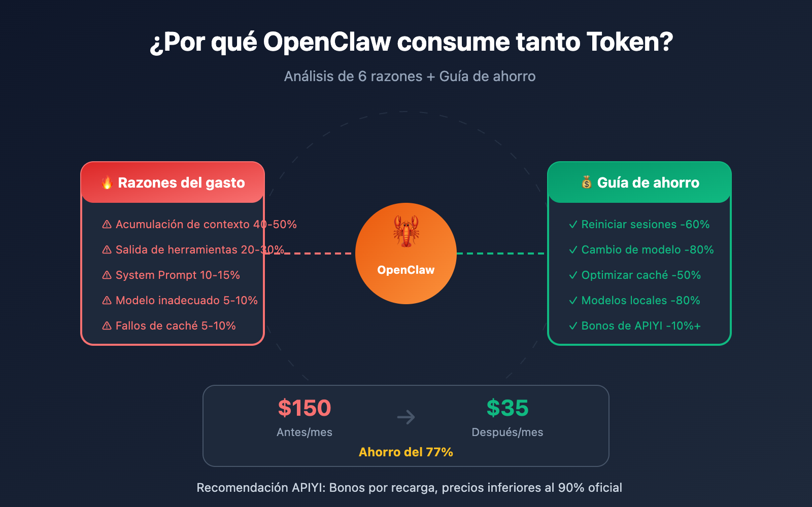 openclaw-token-cost-optimization-guide-es 图示