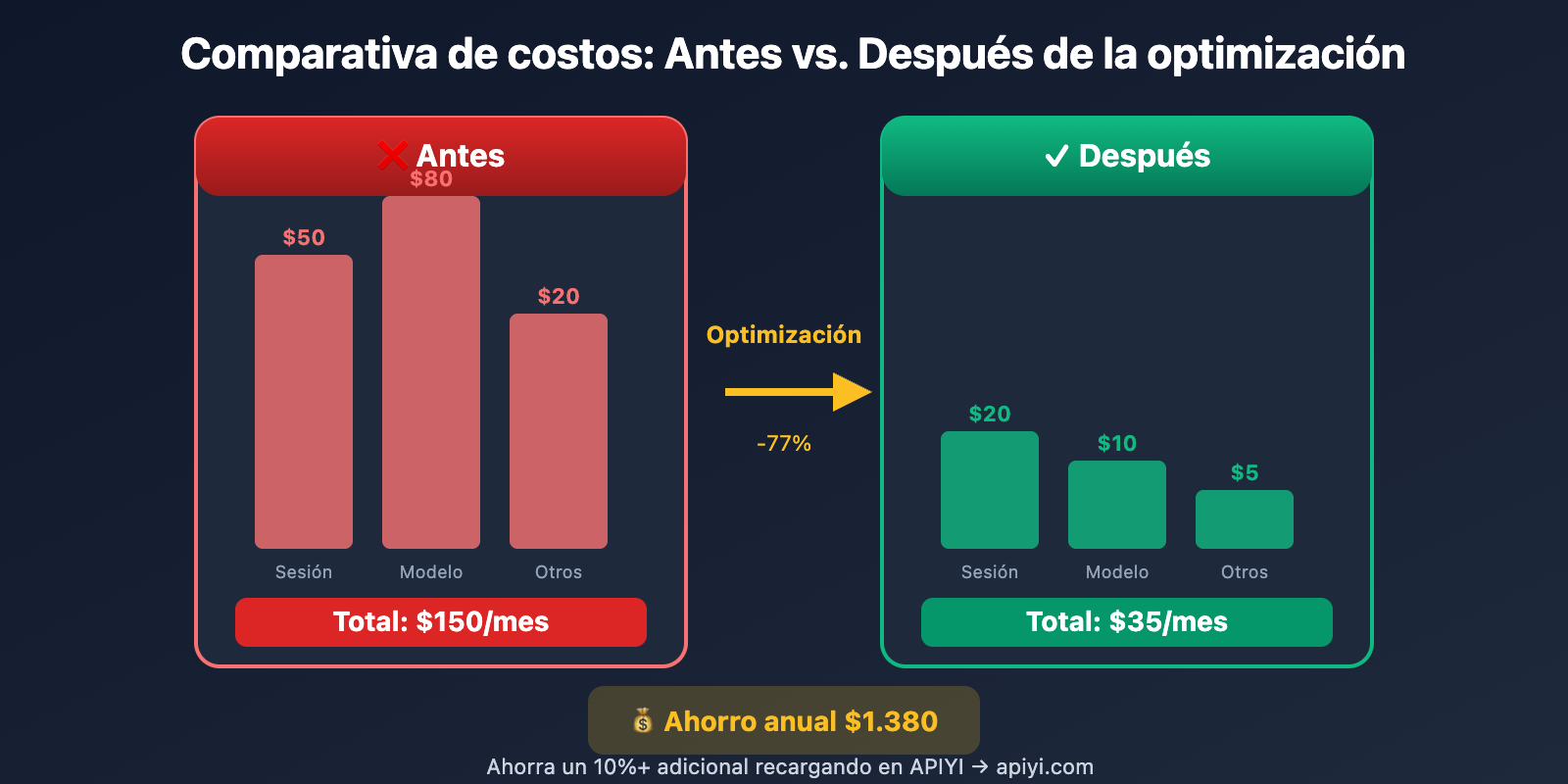 openclaw-token-cost-optimization-guide-es 图示