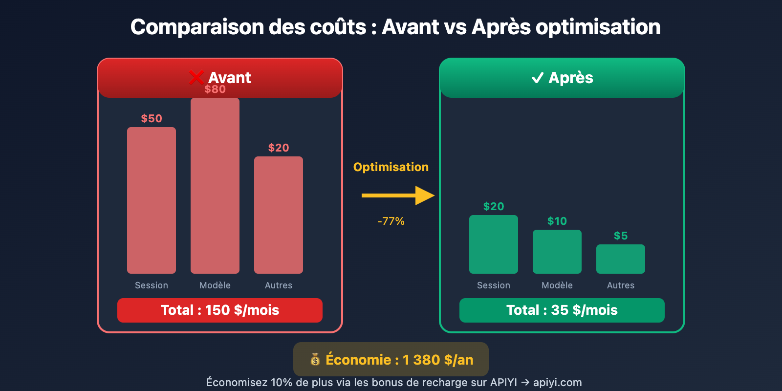 openclaw-token-cost-optimization-guide-fr 图示