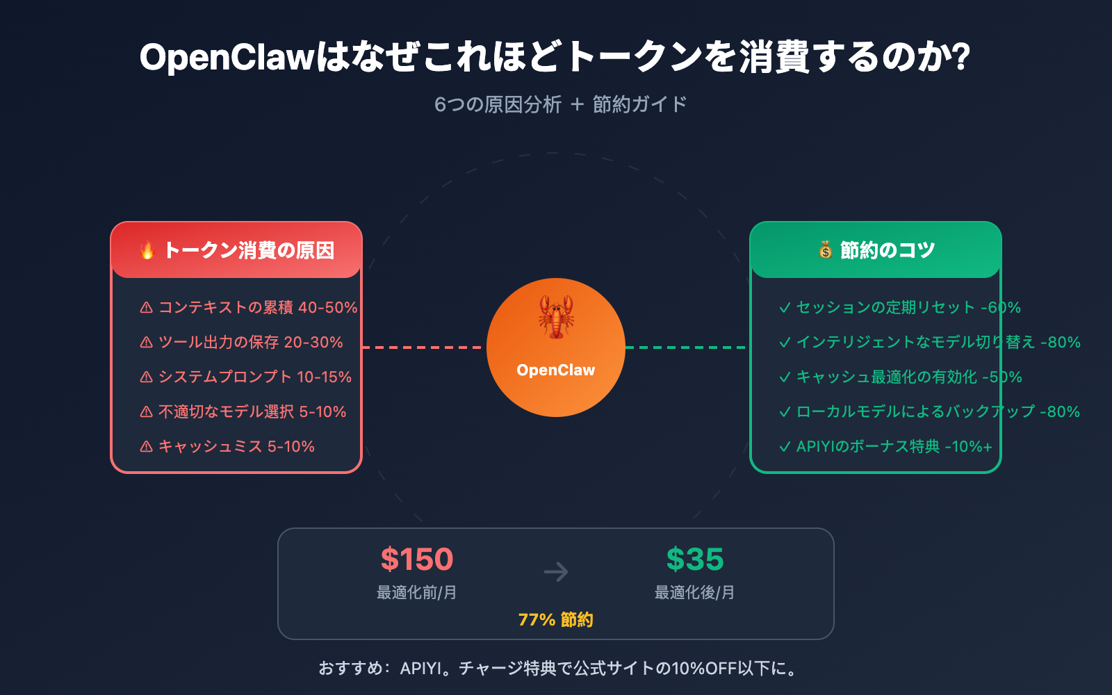 openclaw-token-cost-optimization-guide-ja 图示