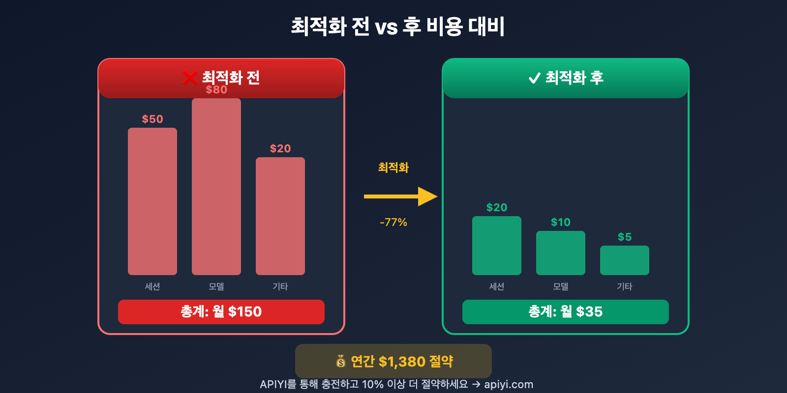 openclaw-token-cost-optimization-guide-ko 图示