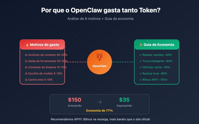 openclaw token cost optimization guide pt pt image 0 图示