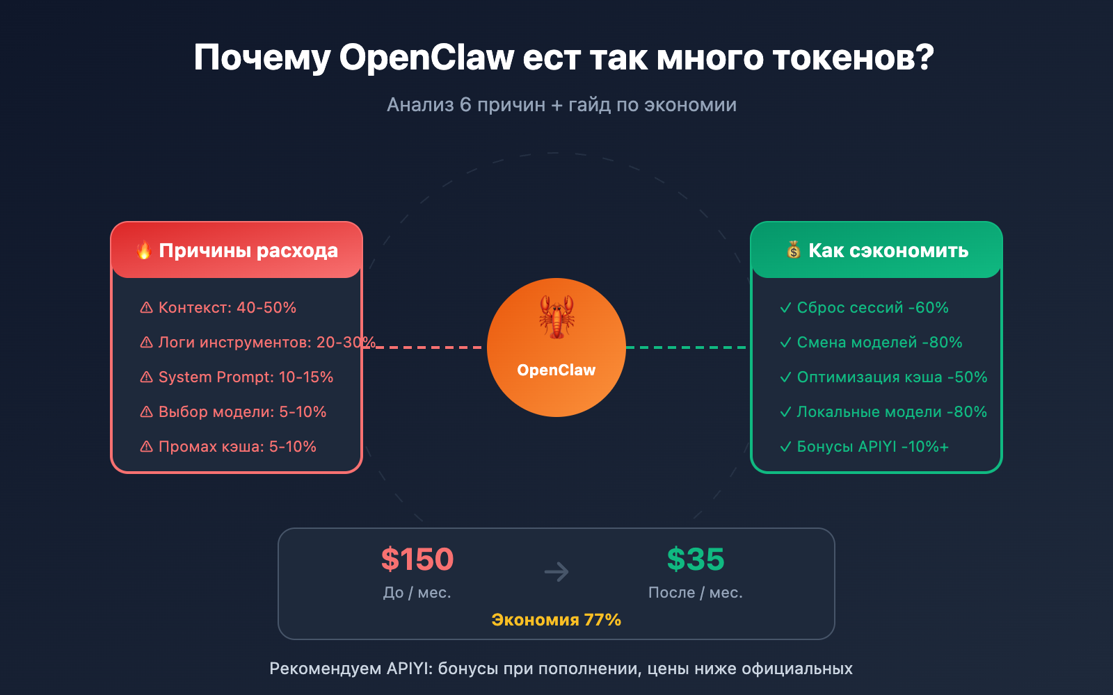 openclaw-token-cost-optimization-guide-ru 图示