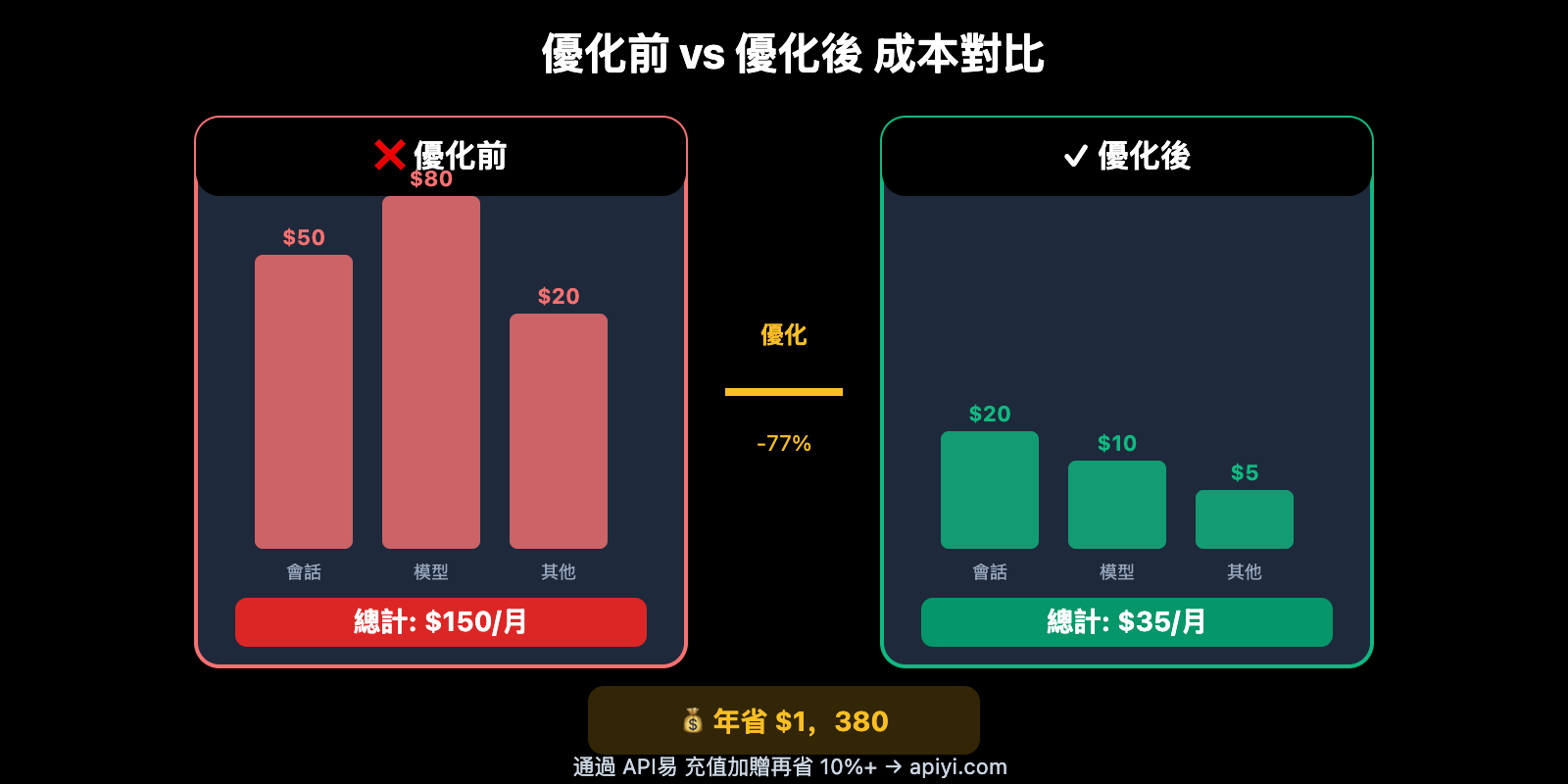 openclaw-token-cost-optimization-guide-zh-hant 图示