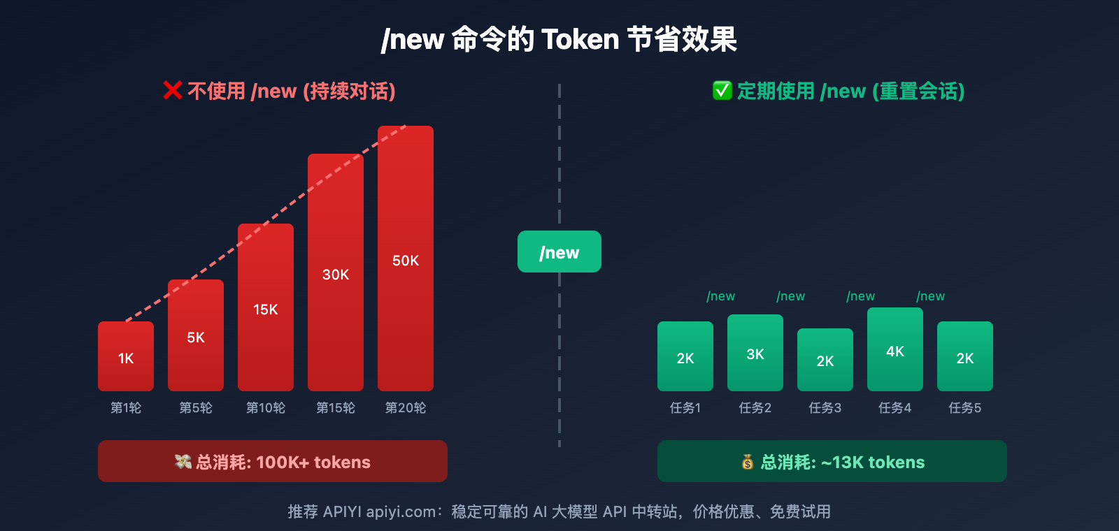openclaw-top-10-commands-guide-ar 图示