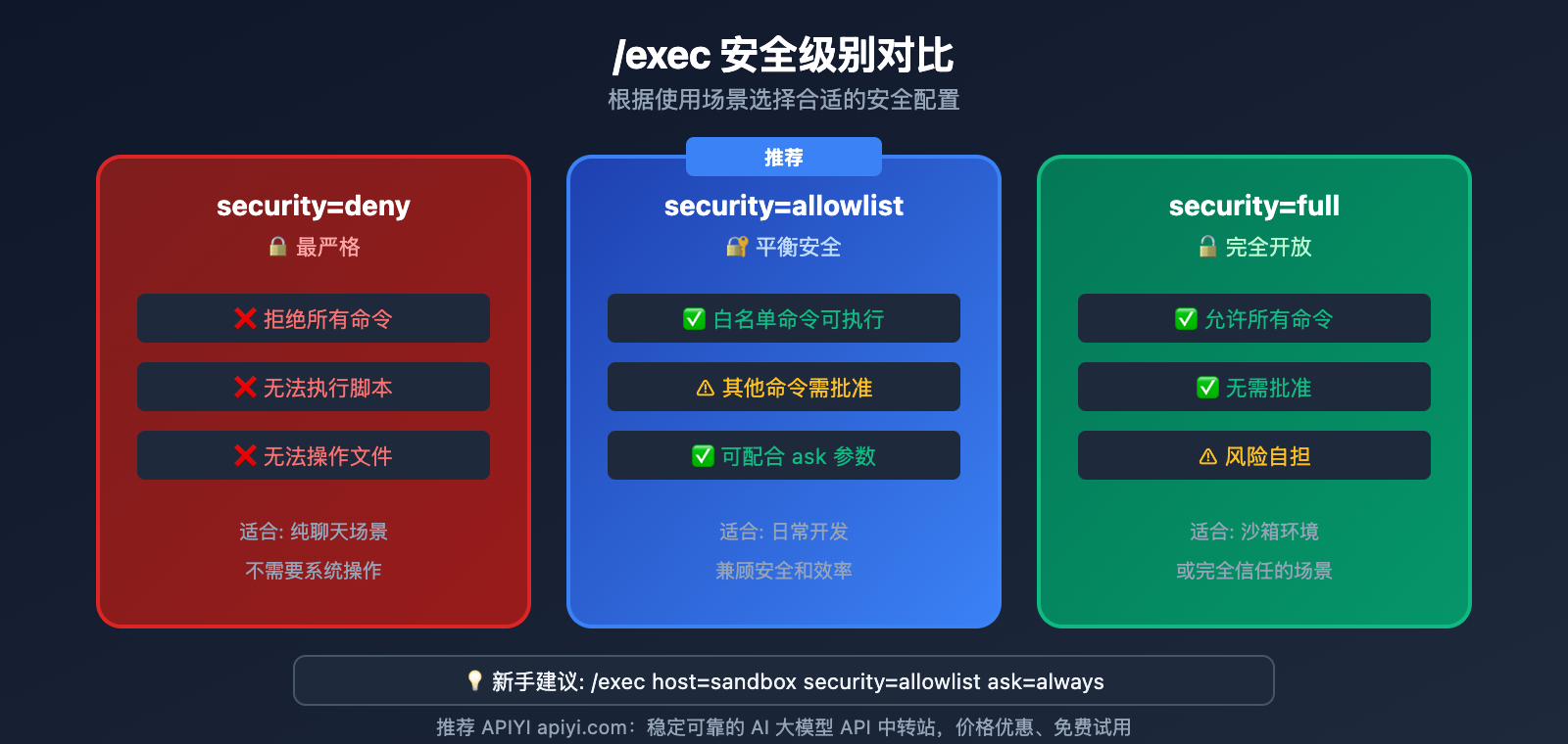 openclaw-top-10-commands-guide-en 图示