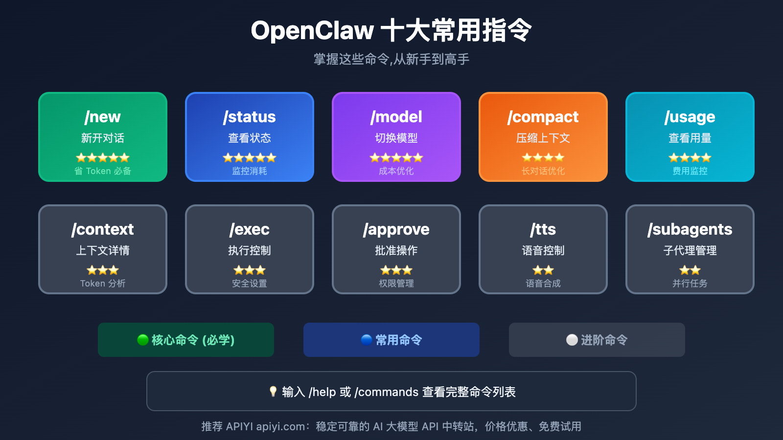 openclaw-top-10-commands-guide-es 图示